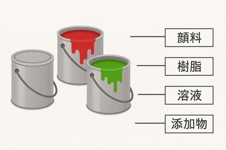 塗料の性能や耐久性について